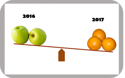 2017: How Has it Differed from Other Years? Take the Busy Season Survey