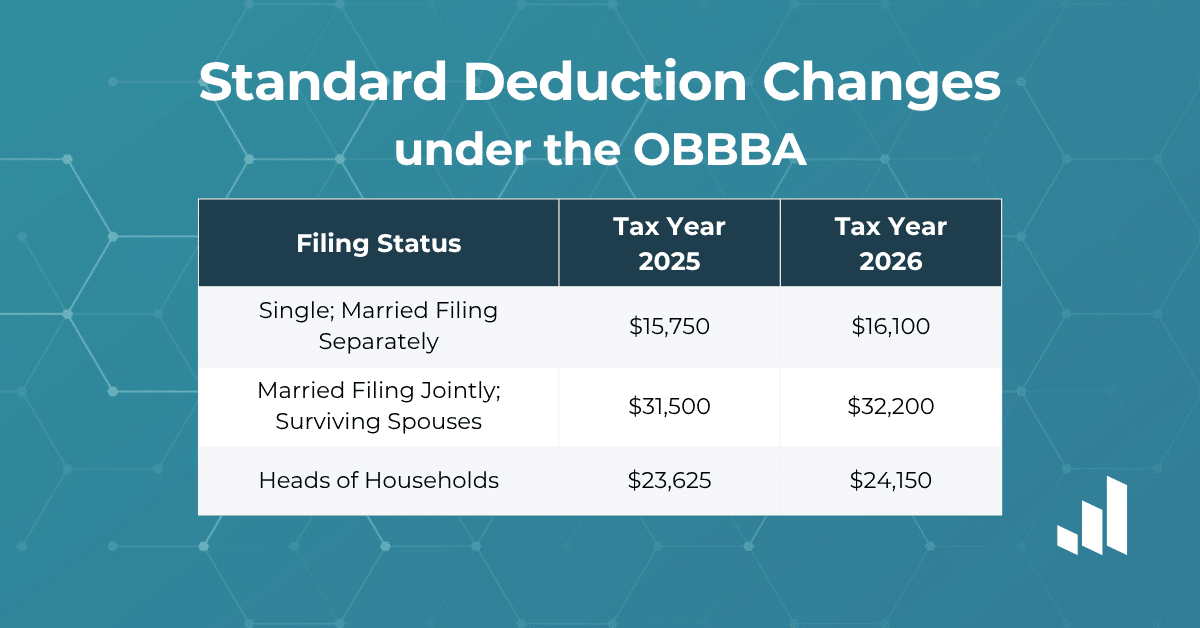 2026 Tax Brackets & Adjustments: What Changed 
